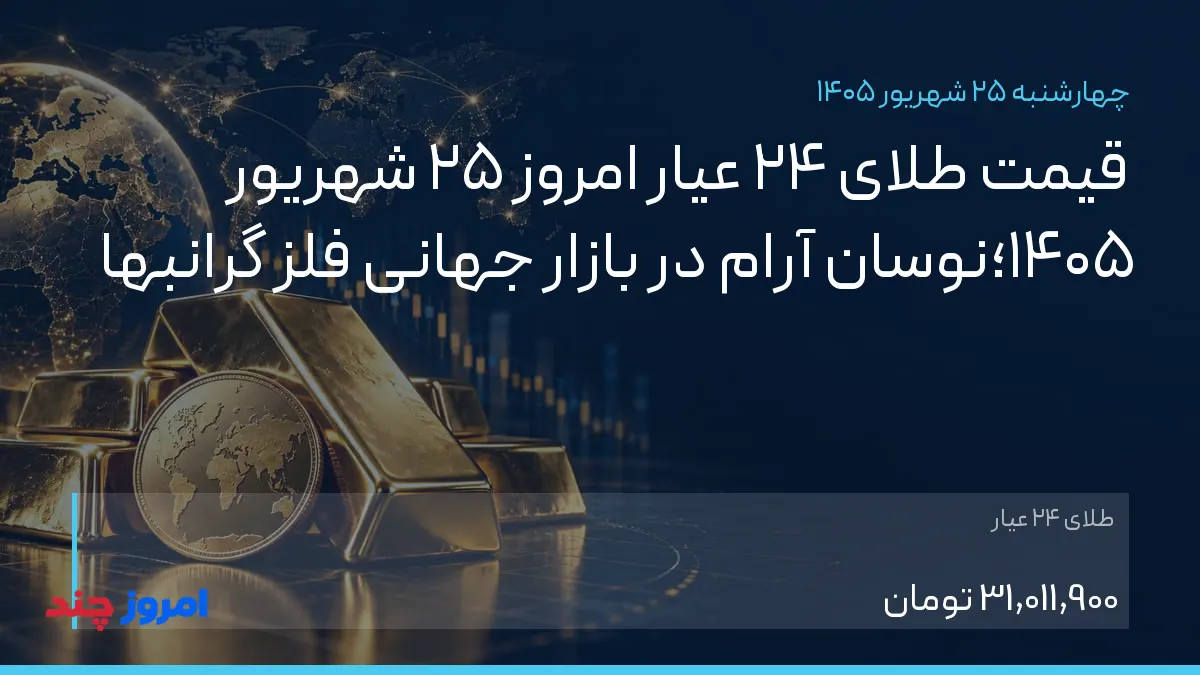 قیمت طلای ۲۴ عیار امروز ۲۵ شهریور ۱۴۰۵؛نوسان آرام در بازار جهانی فلز گرانبها — ۲۵ شهریور ۱۴۰۵