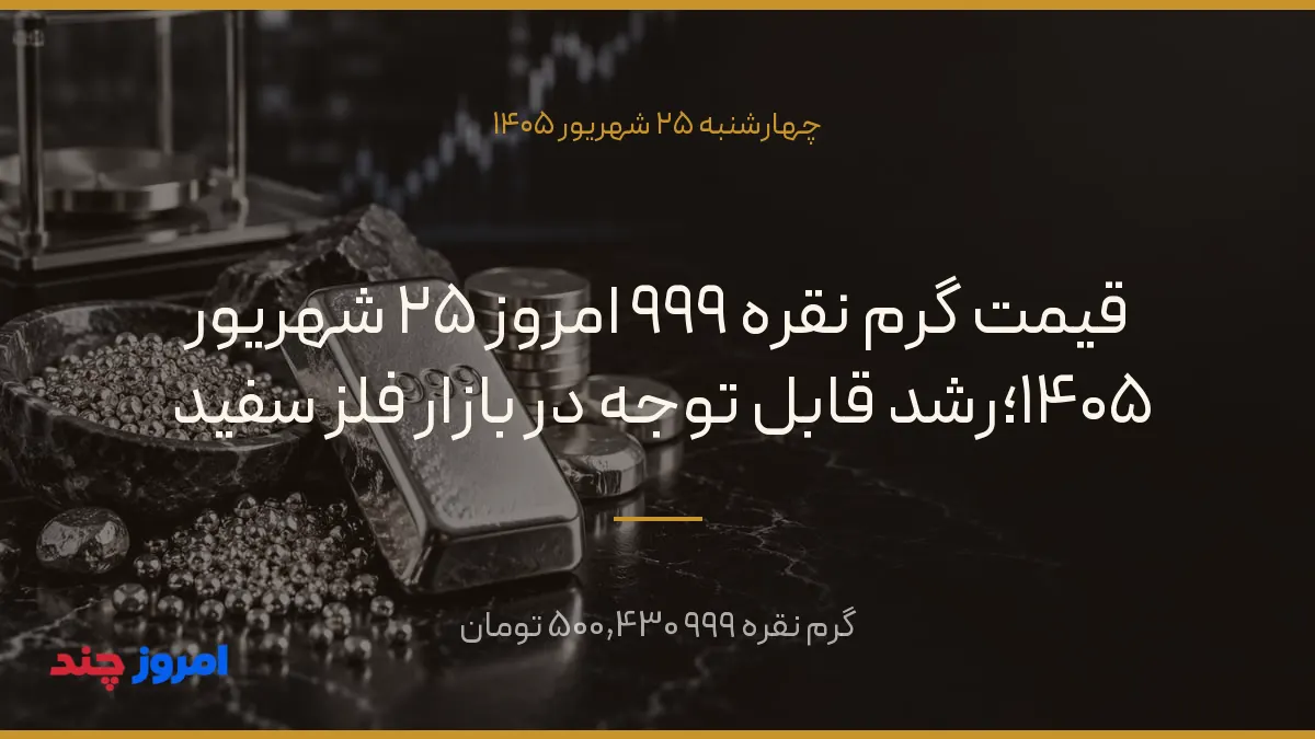 قیمت گرم نقره ۹۹۹ امروز ۲۵ شهریور ۱۴۰۵؛رشد قابل توجه در بازار فلز سفید — ۲۵ شهریور ۱۴۰۵