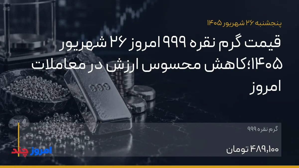 قیمت گرم نقره ۹۹۹ امروز ۲۶ شهریور ۱۴۰۵؛کاهش محسوس ارزش در معاملات امروز — ۲۶ شهریور ۱۴۰۵