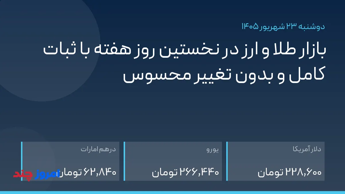 بازار طلا و ارز در نخستین روز هفته با ثبات کامل و بدون تغییر محسوس — ۲۳ شهریور ۱۴۰۵