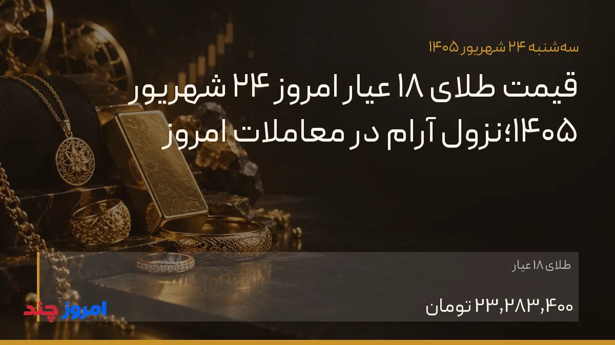 قیمت طلای 18 عیار امروز ۲۴ شهریور ۱۴۰۵؛نزول آرام در معاملات امروز — ۲۴ شهریور ۱۴۰۵