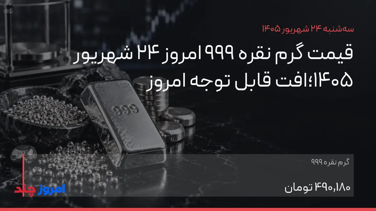 قیمت گرم نقره ۹۹۹ امروز ۲۴ شهریور ۱۴۰۵؛افت قابل توجه امروز — ۲۴ شهریور ۱۴۰۵