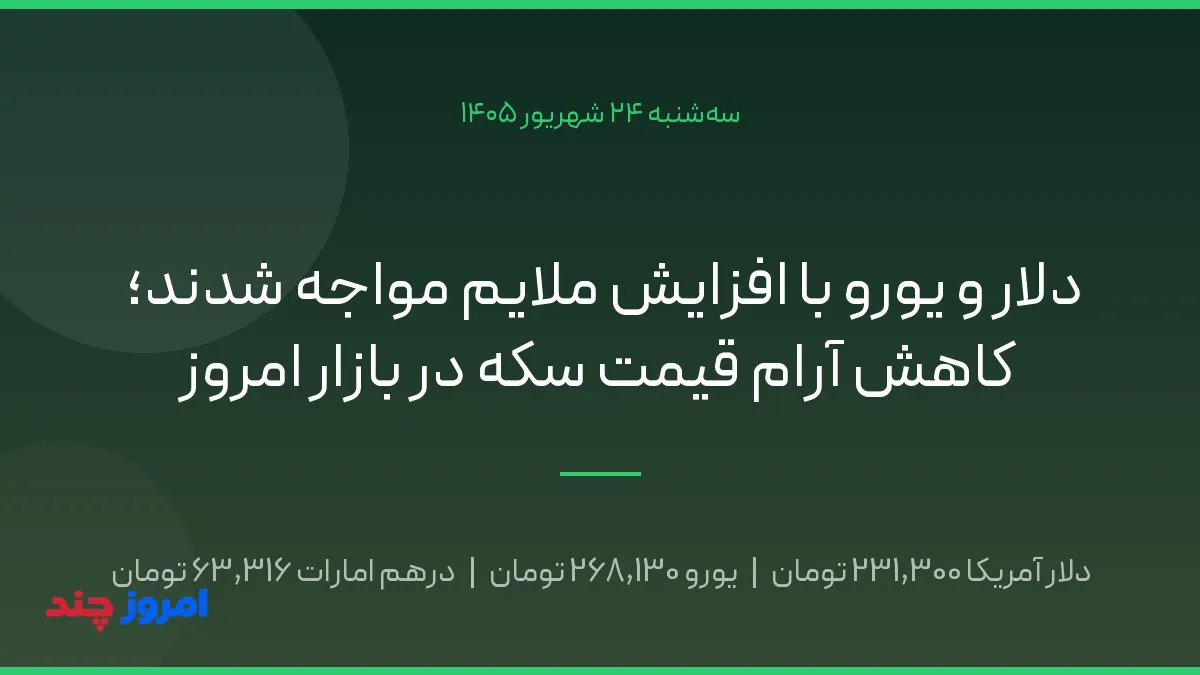 دلار و یورو با افزایش ملایم مواجه شدند؛ کاهش آرام قیمت سکه در بازار امروز — ۲۴ شهریور ۱۴۰۵