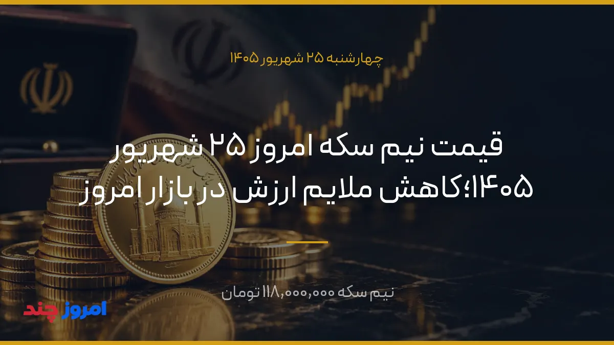 قیمت نیم سکه امروز ۲۵ شهریور ۱۴۰۵؛کاهش ملایم ارزش در بازار امروز — ۲۵ شهریور ۱۴۰۵