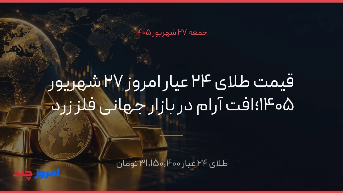قیمت طلای ۲۴ عیار امروز ۲۷ شهریور ۱۴۰۵؛افت آرام در بازار جهانی فلز زرد — ۲۷ شهریور ۱۴۰۵