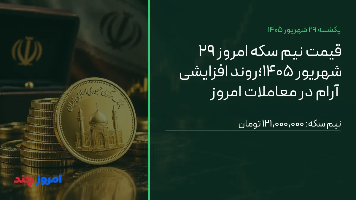 قیمت نیم سکه امروز ۲۹ شهریور ۱۴۰۵؛روند افزایشی آرام در معاملات امروز — ۲۹ شهریور ۱۴۰۵