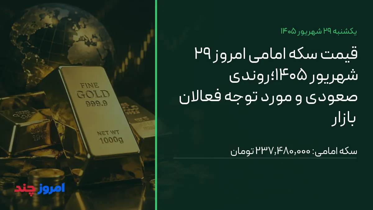قیمت سکه امامی امروز ۲۹ شهریور ۱۴۰۵؛روندی صعودی و مورد توجه فعالان بازار — ۲۹ شهریور ۱۴۰۵