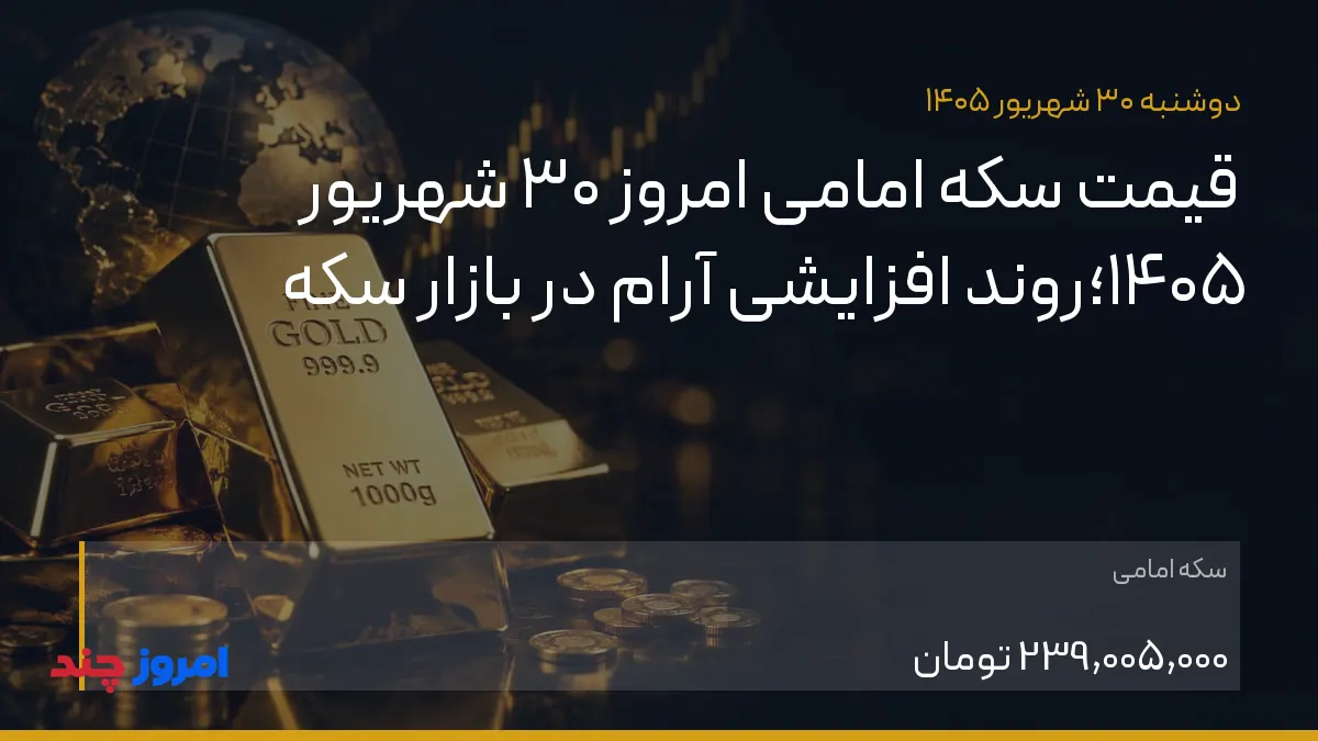 قیمت سکه امامی امروز ۳۰ شهریور ۱۴۰۵؛روند افزایشی آرام در بازار سکه — ۳۰ شهریور ۱۴۰۵