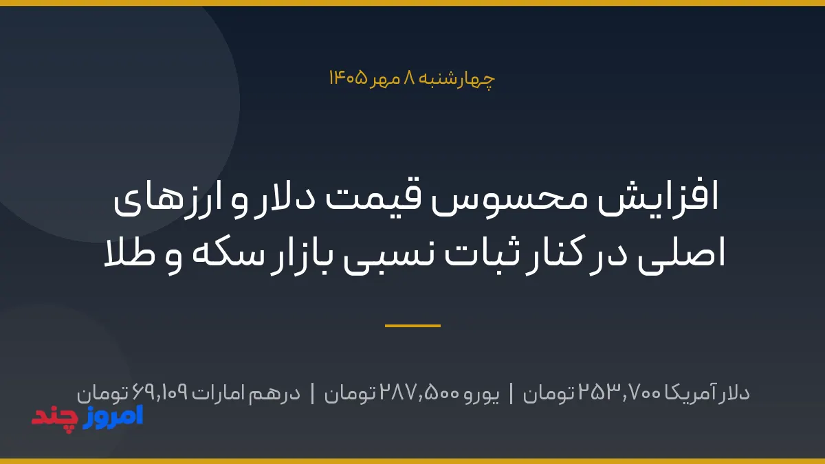 افزایش محسوس قیمت دلار و ارزهای اصلی در کنار ثبات نسبی بازار سکه و طلا — ۸ مهر ۱۴۰۵